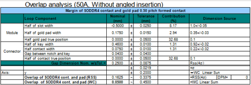 CoreTech & Advanced Competitiveness 7 CoreTech & Advanced Competitiveness 7